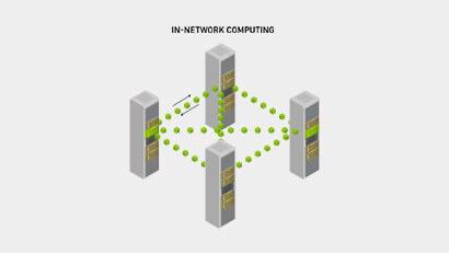 In-Network Computing