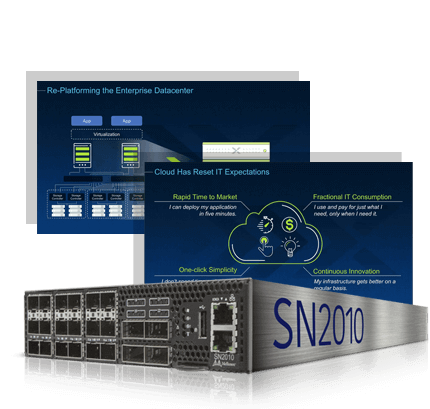 Sweet Symphony of Multi-Cloud Networking