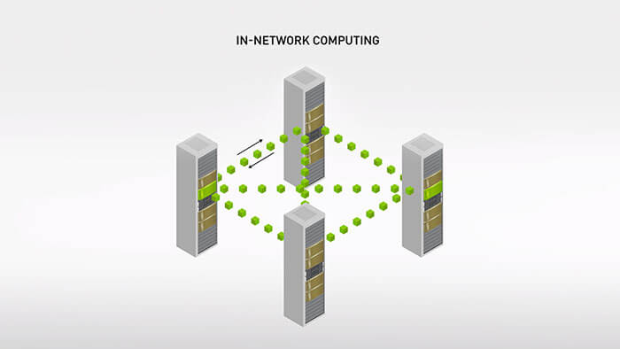 In-Network Computing